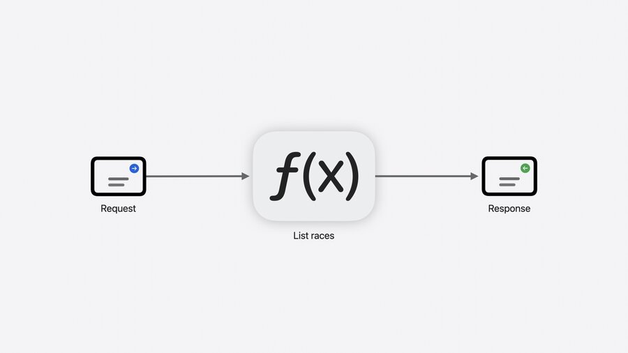 gRPC function call with Request -> Function -> Response