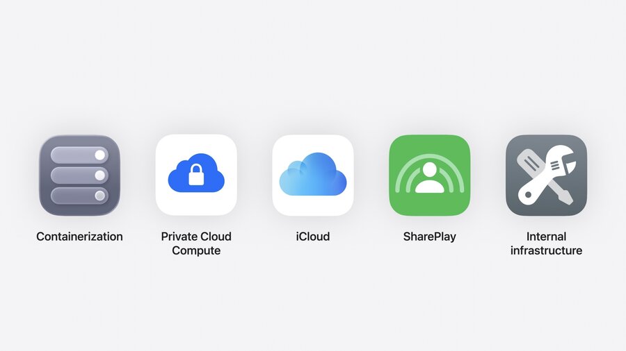 gRPC Examples. Apple Container, Private Cloud Compute, iCloud, SharePlay, internal infrastructure