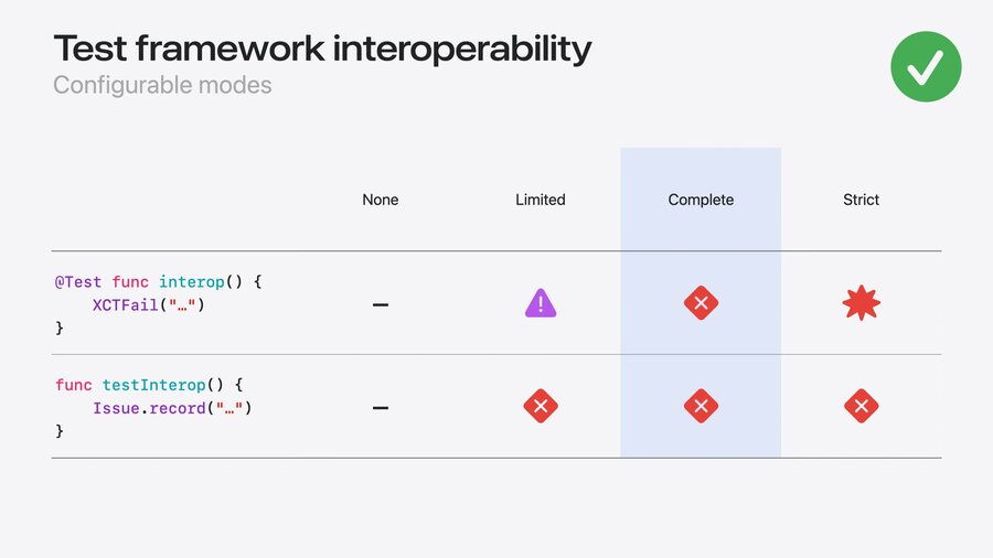 Configurable modes