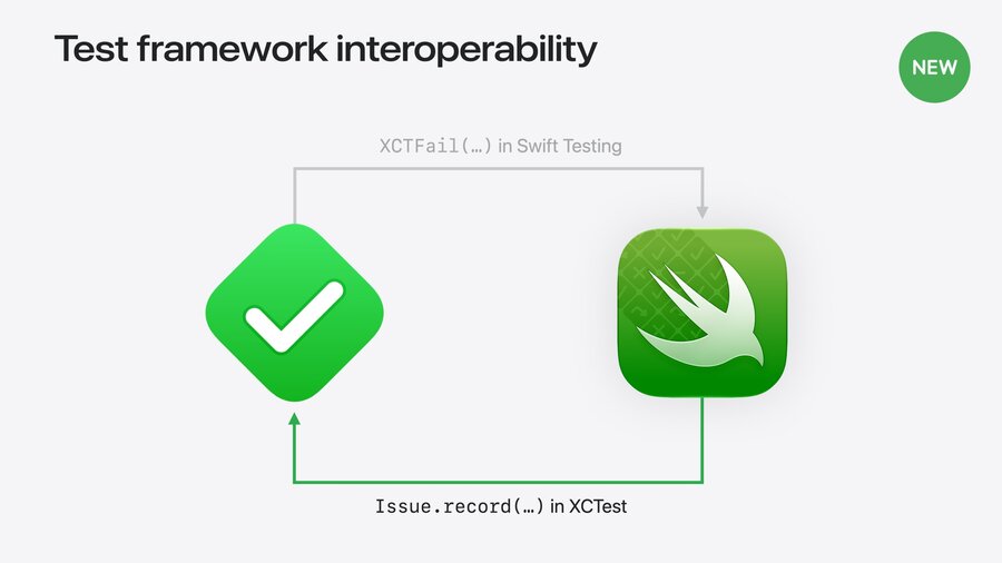 Test Framework Interoperability