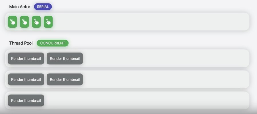 Tasks moved to the global concurrent executor