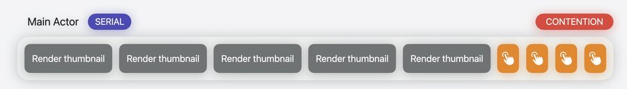 Render tasks contending on the Main Actor