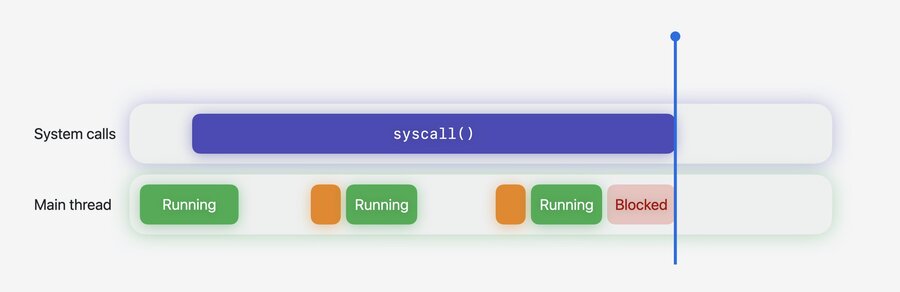 System Trace showing thread state transitions