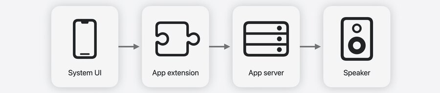 Handle commands