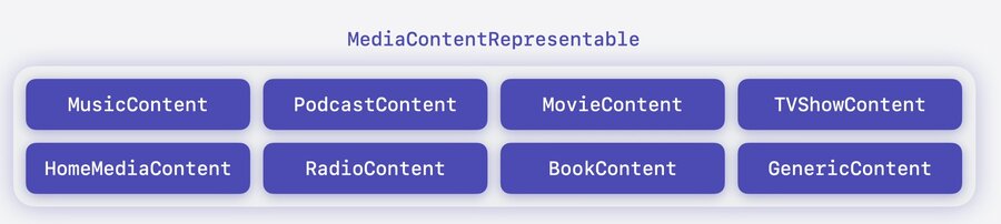 MediaSessionRepresentable conformance