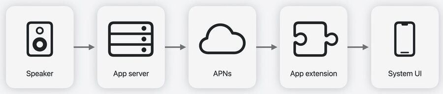 React to speaker changes