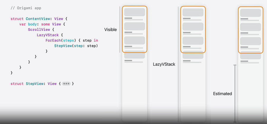 LazyVStack outline