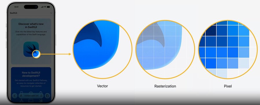 A Metal shader deciding the color of each rasterized pixel, called from SwiftUI