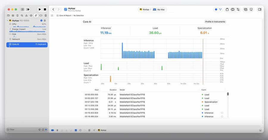 The Core AI debug gauge showing live activity