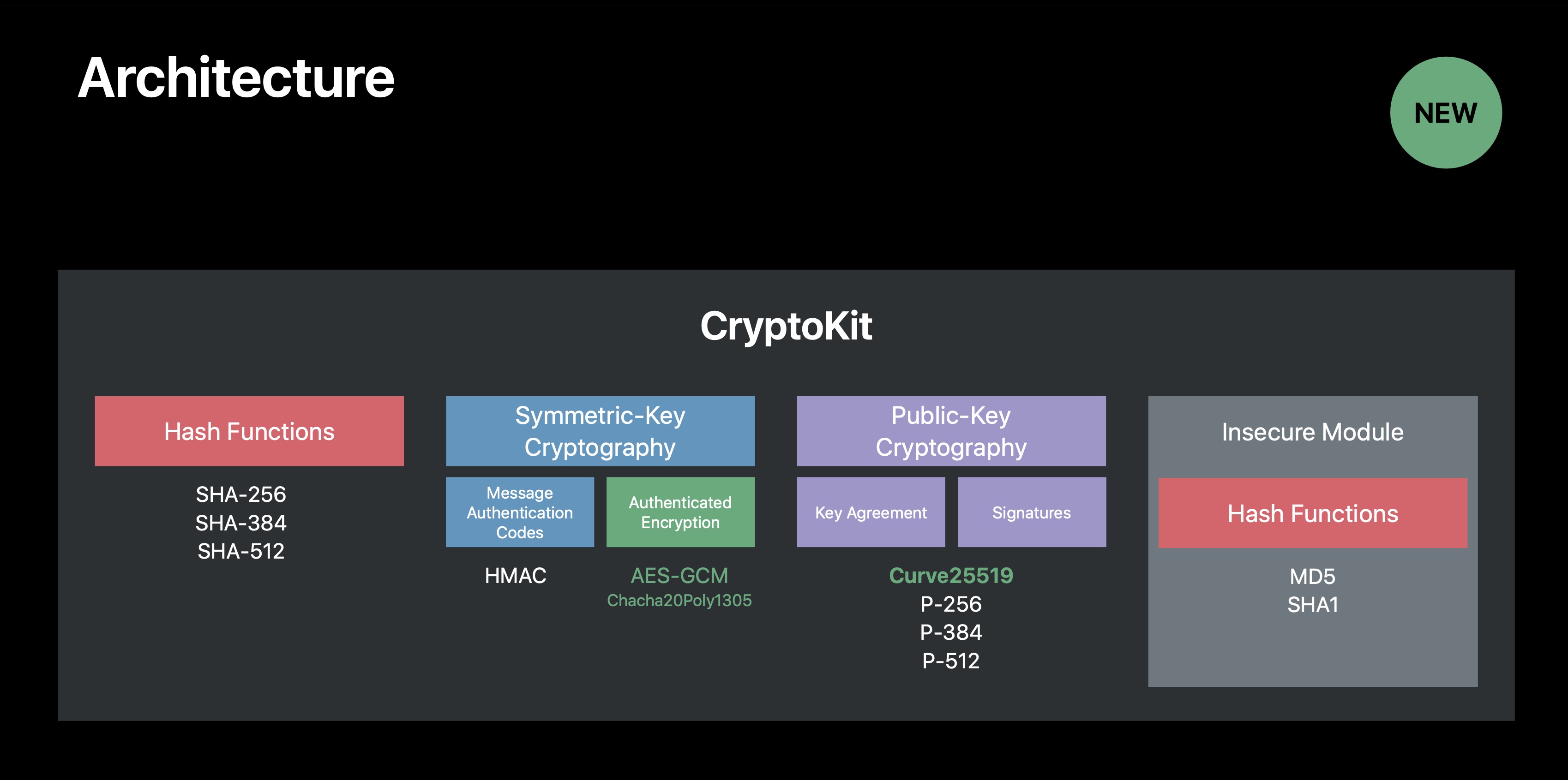 Cryptography and Your Apps | Documentation