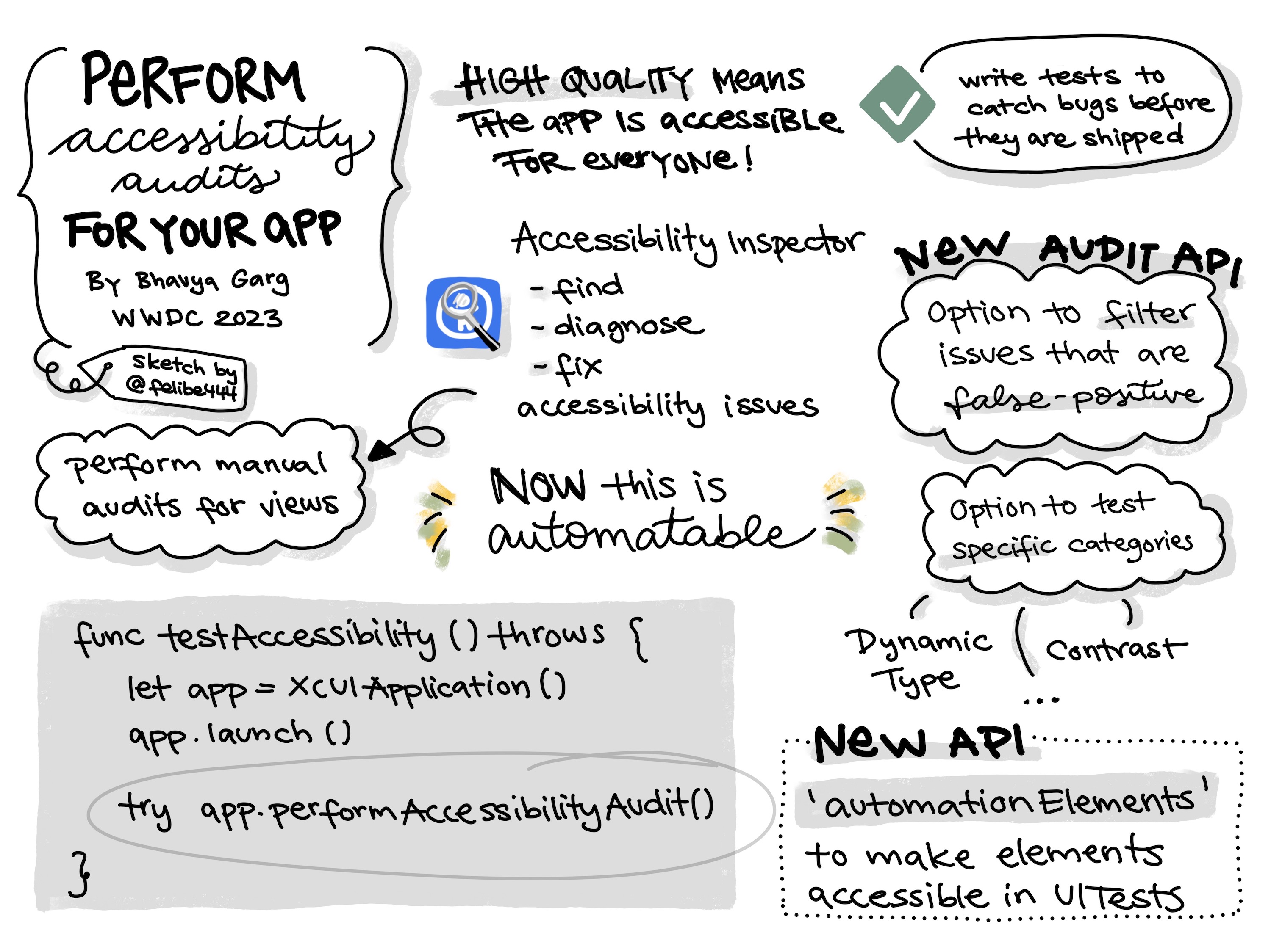Sketchnote of WWDC 2023 talk about how to perform accessibility audits for your app
