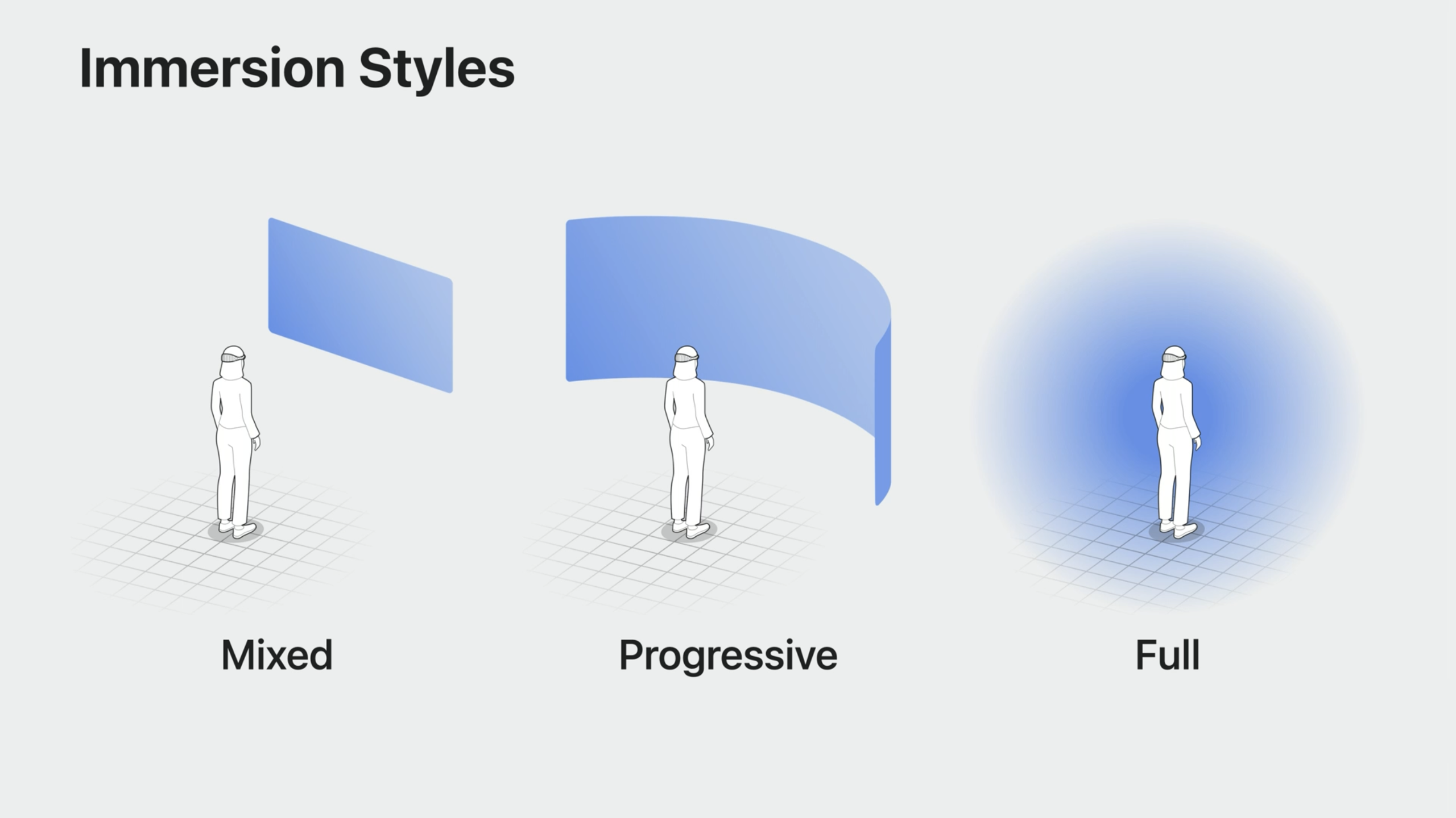 Styles of Immersion on visionOS: Mixed, Progressive, or Full