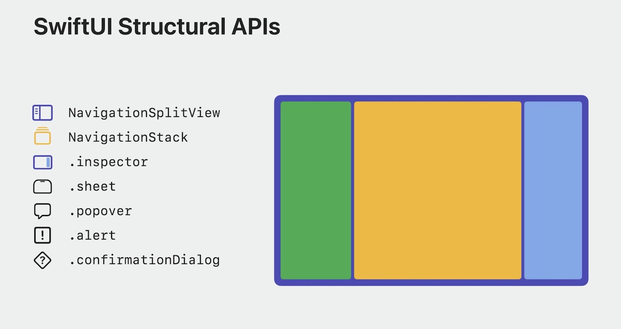 SwiftUI Structural APIs