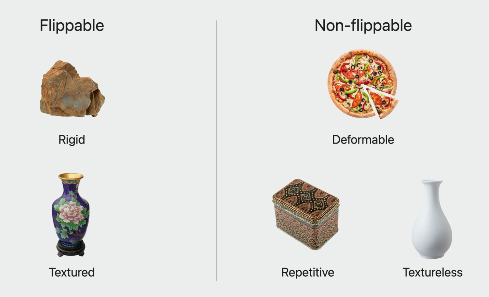 Flippable vs Non-flipabble objects