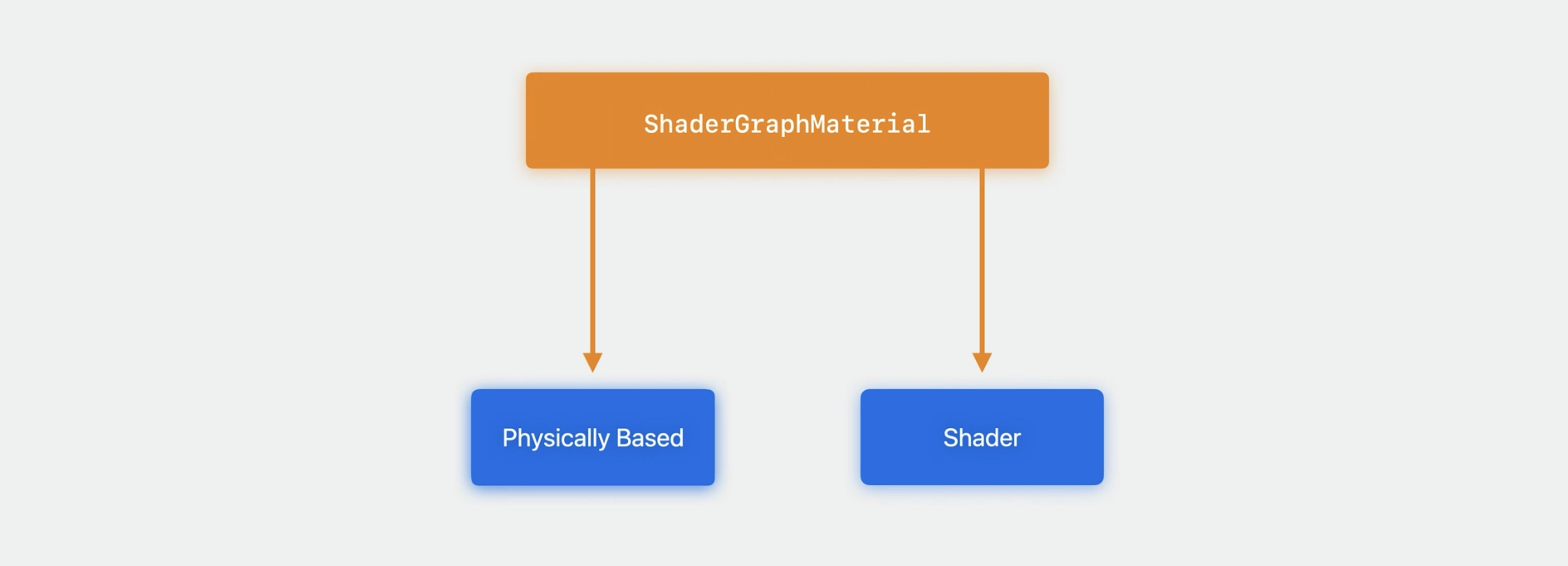 shaderGraphMaterial