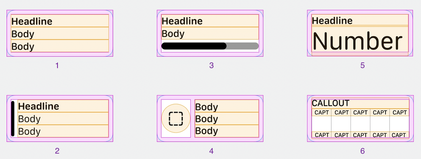 Recommended widget layouts